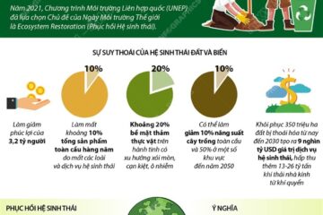 Khuyến nông Thành phố Hồ Chí Minh (TP.HCM): Triển khai thực hiện các hoạt động của Tháng hành động vì môi trường hưởng ứng Ngày Môi trường thế giới (05/6) và Ngày Quốc tế Đa dạng sinh học (22/5) năm 2021