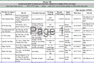 Kết nối tiêu thụ nông sản ngày 14 tháng 09 năm 2021