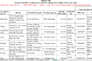 Kết nối tiêu thụ nông sản ngày 14 tháng 09 năm 2021