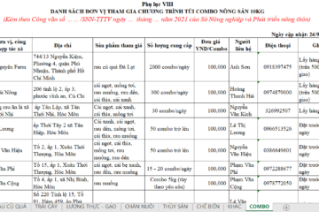 Kết nối tiêu thụ nông sản ngày 27 tháng 09 năm 2021