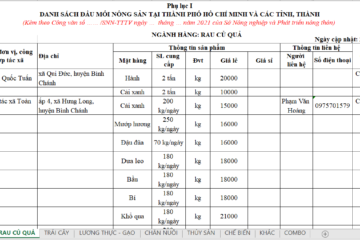 Kết nối tiêu thụ nông sản ngày 28 tháng 09 năm 2021