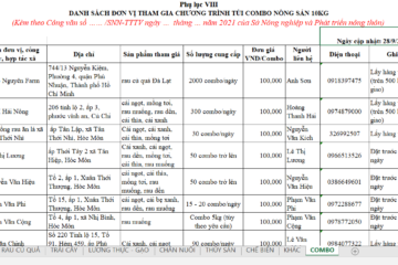 Kết nối tiêu thụ nông sản ngày 29 tháng 09 năm 2021