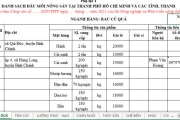 Kết nối tiêu thụ nông sản ngày 06/10/2021