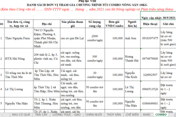 Kết nối tiêu thụ nông sản ngày 01 tháng 10 năm 2021