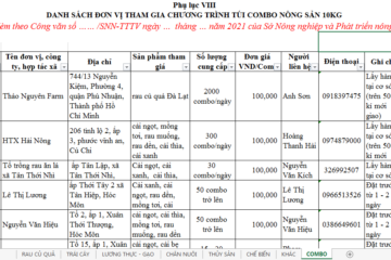 Kết nối tiêu thụ nông sản ngày 11/10/2021
