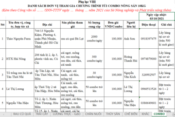 Kết nối tiêu thụ nông sản ngày 04 tháng 10 năm 2021