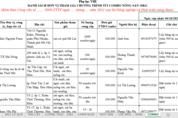 Kết nối tiêu thụ nông sản ngày 05 tháng 10 năm 2021