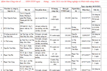 Kết nối tiêu thụ nông sản ngày 07/10/2021