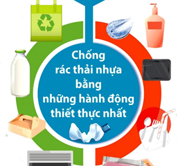 Quyết định về Kế hoạch tăng cường công tác quản lý, giảm thiểu, tái sử dụng, tái chế và xử lý chất thải nhựa trên địa bàn TPHCM giai đoạn 2022-2025,  tầm nhìn đến năm 2030