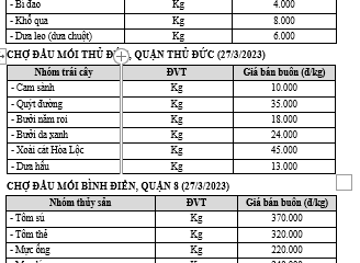 GIÁ CẢ NÔNG SẢN TẠI TP. HỒ CHÍ MINH