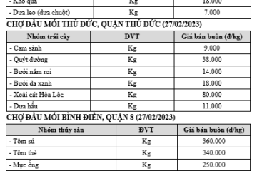 GIÁ CẢ NÔNG SẢN TẠI TP. HỒ CHÍ MINH