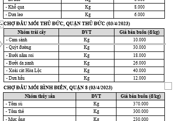 GIÁ CẢ NÔNG SẢN TẠI TP. HỒ CHÍ MINH