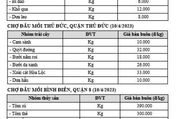 giá cả nông sản tại Thành phố Hồ Chí Minh