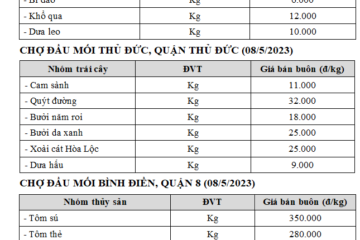 GIÁ CẢ NÔNG SẢN TẠI TP. HỒ CHÍ MINH