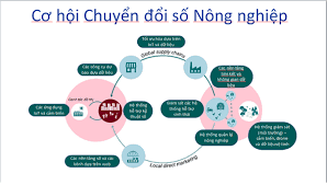 Bộ Nông nghiệp và Phát triển nông thôn: ký Quyết định ban hành Kế hoạch chuyển đổi số của năm 2023