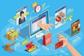 Năm 2023, TP.HCM phát triển thương mại điện tử phục vụ công tác quản lý nhà nước và phát triển trong doanh nghiệp, cộng đồng