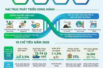Chương trình hành động ngành Nông nghiệp và Môi trường năm 2026