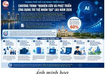 Thành phố Hồ Chí Minh triển khai  Chương trình “Nghiên cứu và phát triển ứng dụng trí tuệ nhân tạo” (AI) năm 2026