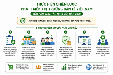 Chiến lược phát triển thị trường bán lẻ Việt Nam đến năm 2030,  tầm nhìn đến năm 2050