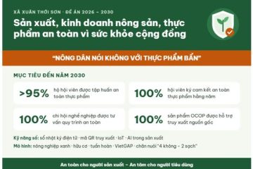 Xã Xuân Thới Sơn, TP.HCM triển khai Đề án tuyên truyền, vận động nông dân sản xuất, kinh doanh nông sản, thực phẩm an toàn giai đoạn 2026 – 2030